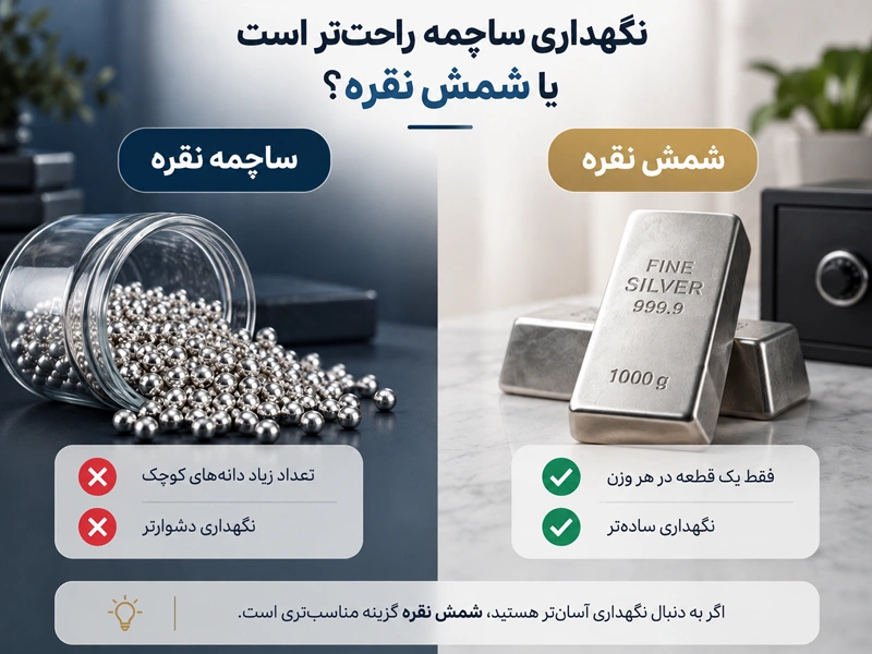 نگهداری ساچمه راحتتر است یا شمش نقره؟